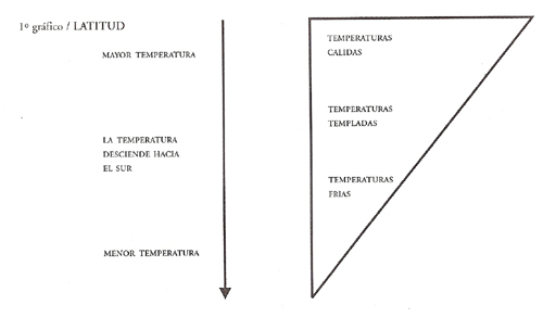 Latitud<br>Lectura de mapas y gráficos<br>@autor
