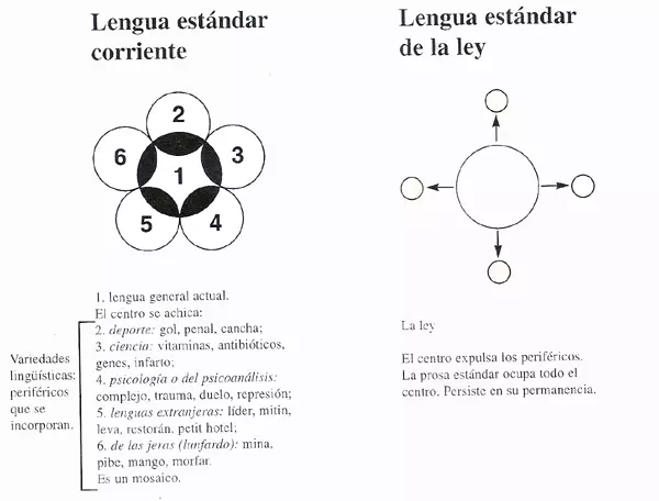 Discurso legal