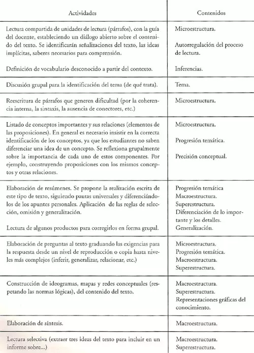 Propuesta Pedagógica para la comprensión de textos científicos