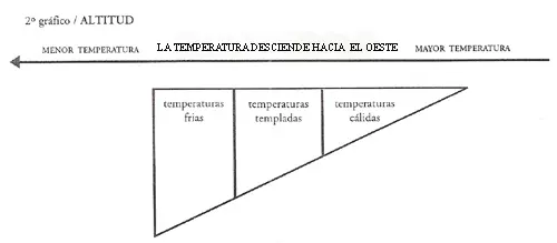 Altitud<br>Lectura de mapas y gráficos<br>@autor