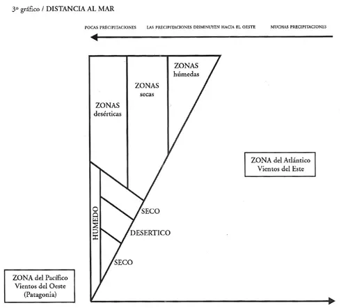 Distancia al mar<br>Lectura de mapas y gráficos<br>@autor